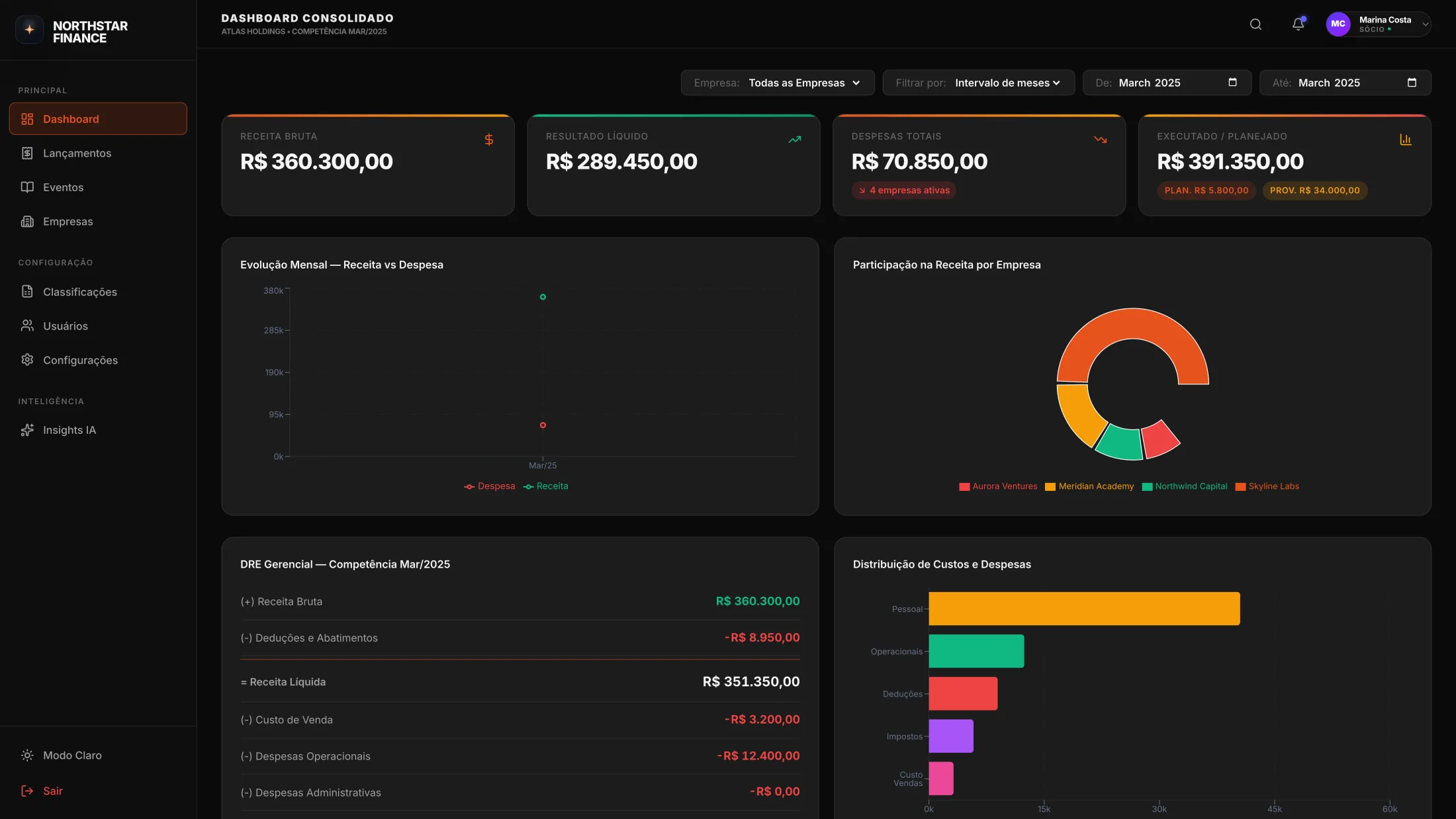 Dashboard principal com indicadores