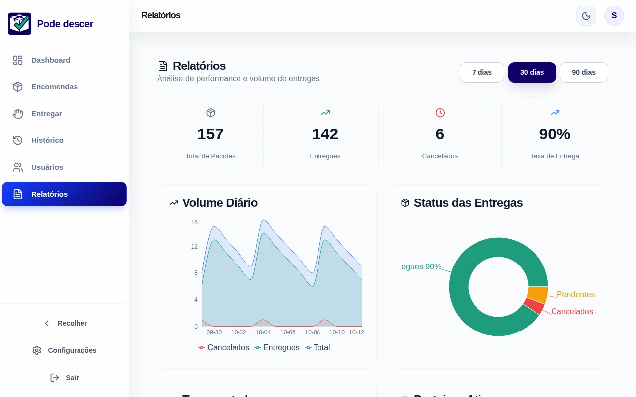 Relatórios antigos do administrador