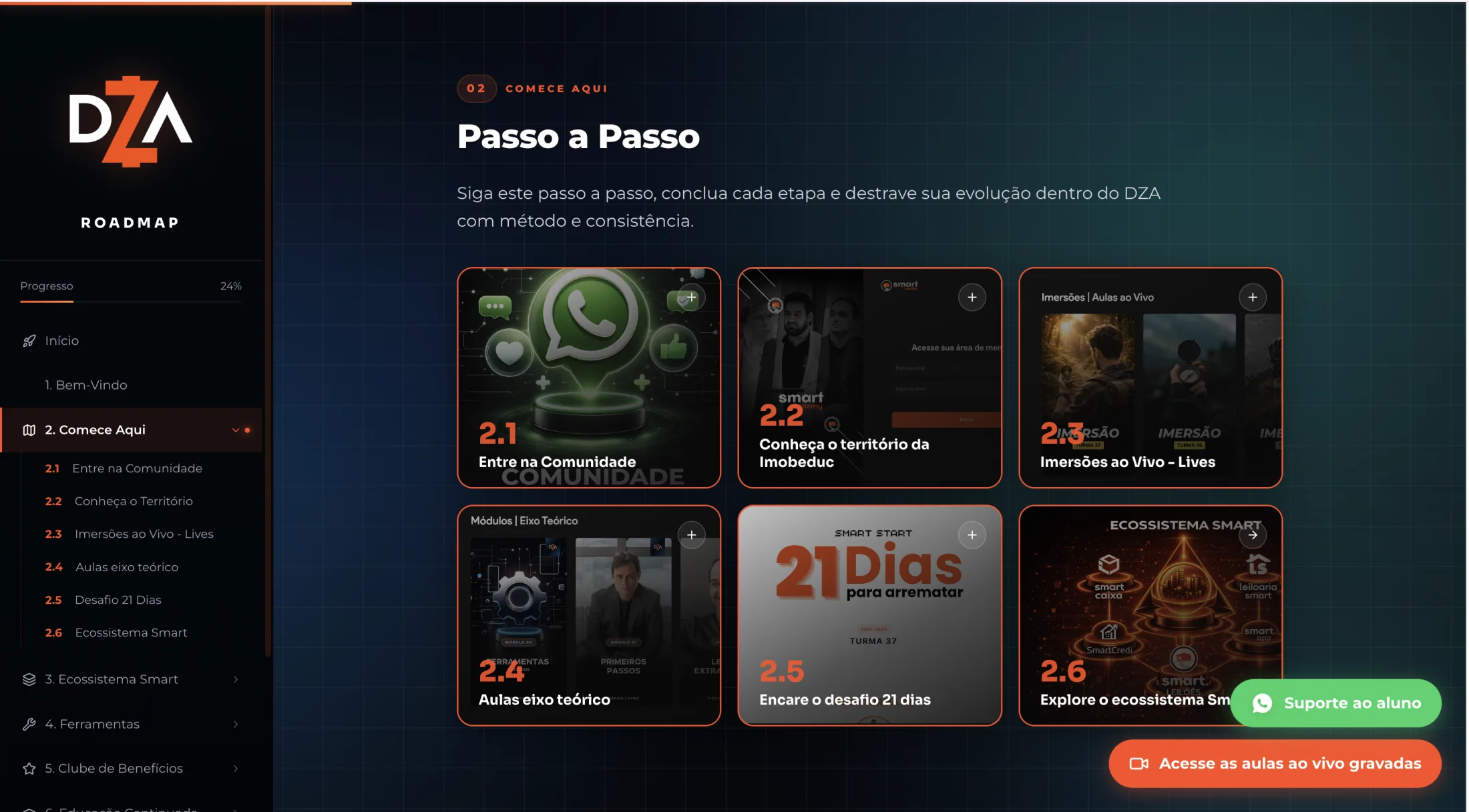 Seção Comece Aqui · passo a passo com 6 módulos